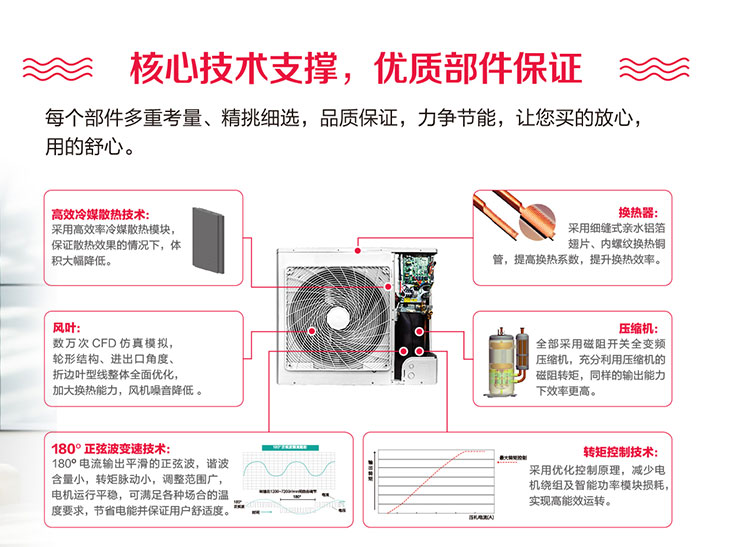 烟台格力中央空调，北京格力中央空调销售，格力中央空调一级代理