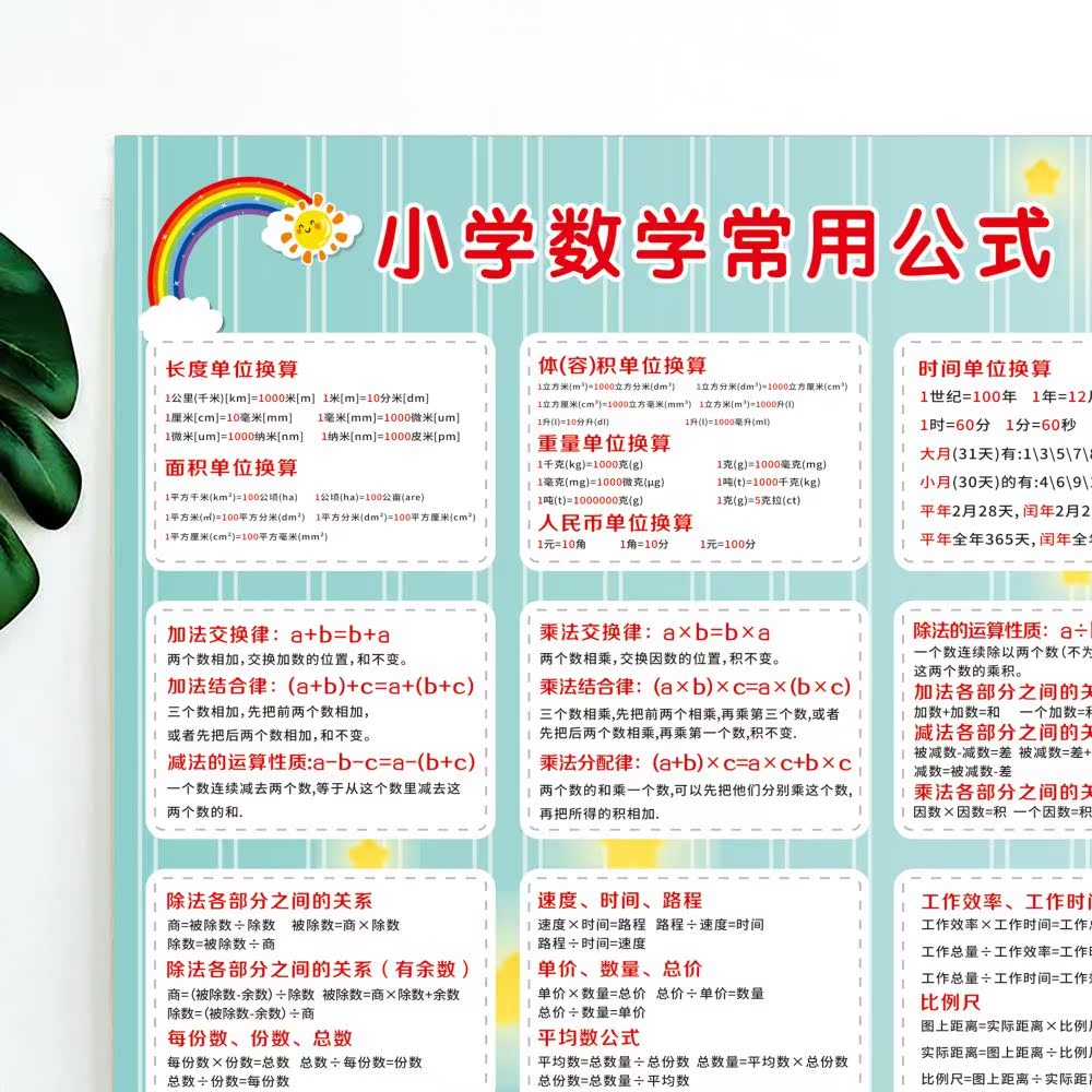 小学数学公式大全挂图墙贴图形面积常用公式表小学生三四五六年级