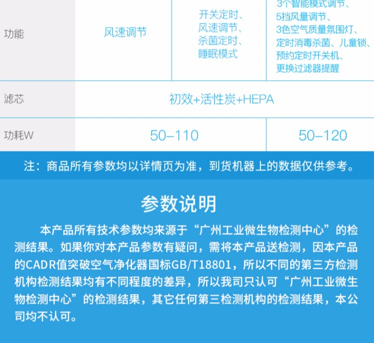 Máy lọc không khí Amway FFU X7 phiên bản khử trùng im lặng trừ formald smog pm2.5 văn phòng mẫu giáo máy lọc không khí hút lông chó mèo