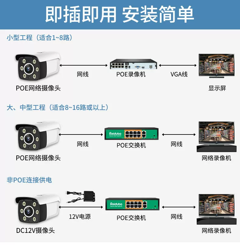 Камера CCTV, монитор для коммерческого использования