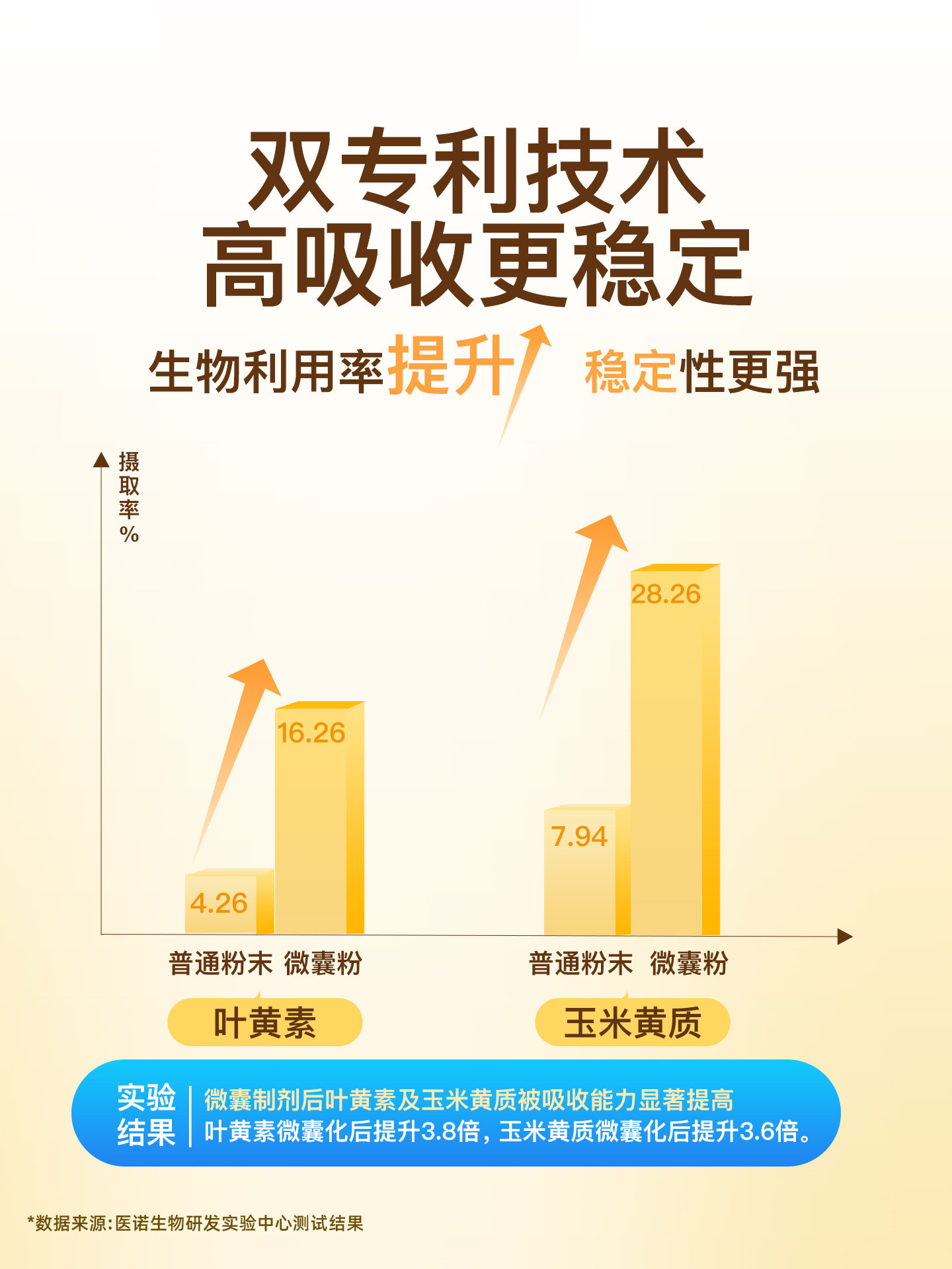 Little Sli'An Lutein Ester Drink Liquid Drink Is a Patented Product That Protects and Provides High Content of Nutrition for Children, Students, and Teenagers