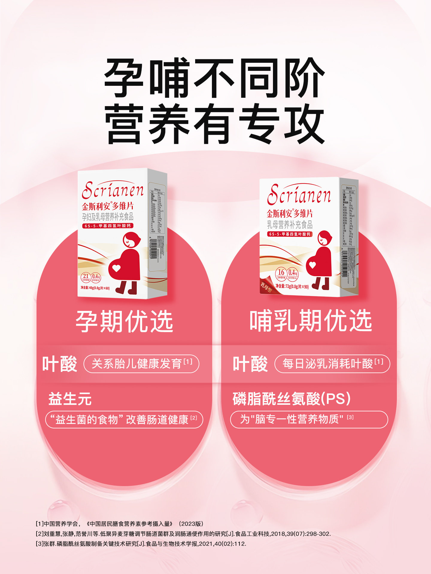 Kingsley Active Folic Acid Multivitamin Tablets for Nursing Mothers - Specialized Complex Vitamin Nutritional Supplement for Lactating Mothers