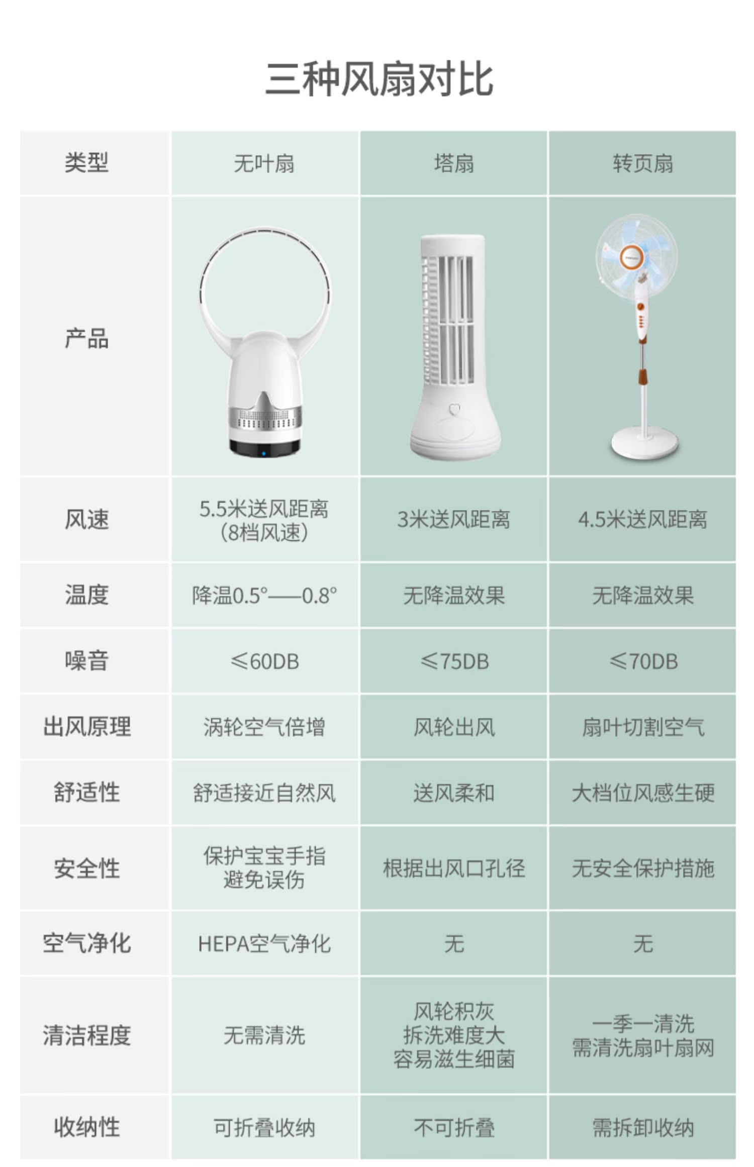 quạt hơi nước yakyo Quạt không lá Amos cực kỳ yên tĩnh máy tính để bàn hạ cánh sử dụng kép lưu thông quạt làm sạch không khí quạt điện - Quạt điện quạt trần 5 cánh