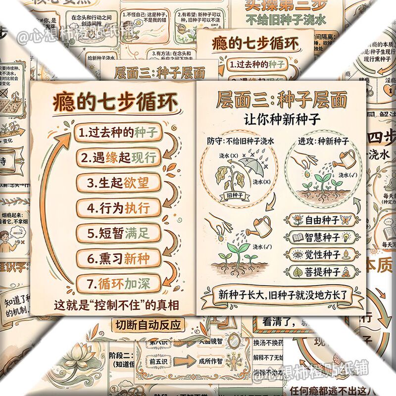 54 Stickers for Breaking Bad Habits, Self-Improvement, and the Wisdom of Vajra Philosophy for Addiction Recovery, Creative Decoration for Journals and Phone Stickers