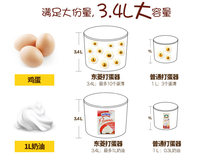 Donlim / Dongling DL-518A Máy đánh trứng để bàn Điện cầm tay gia đình và máy đánh trứng mì máy đánh trứng scarlett review