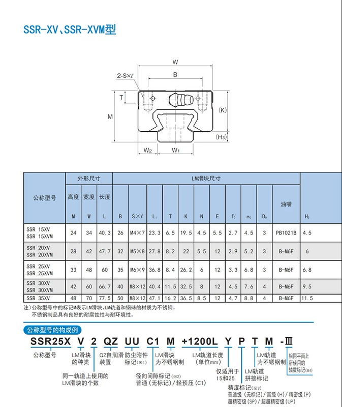 Nhật Bản Thk Line Guide Rail SSR15 SSR20 SSR25 SSR30 SSR35XW XVXTB Slider ổ trục