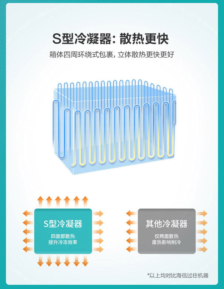 海信 BD/BC-308NU/A 冰柜 冷冻柜 308L 图9