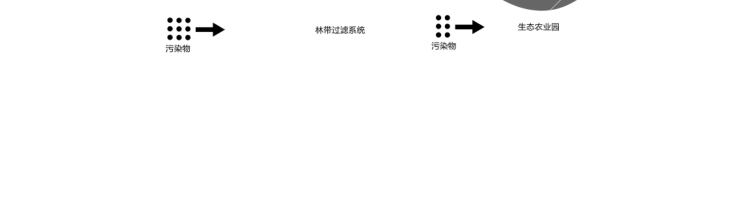 J32-农业园 生态旅游 休闲湿地度假区规划方案 原创设计素...-21