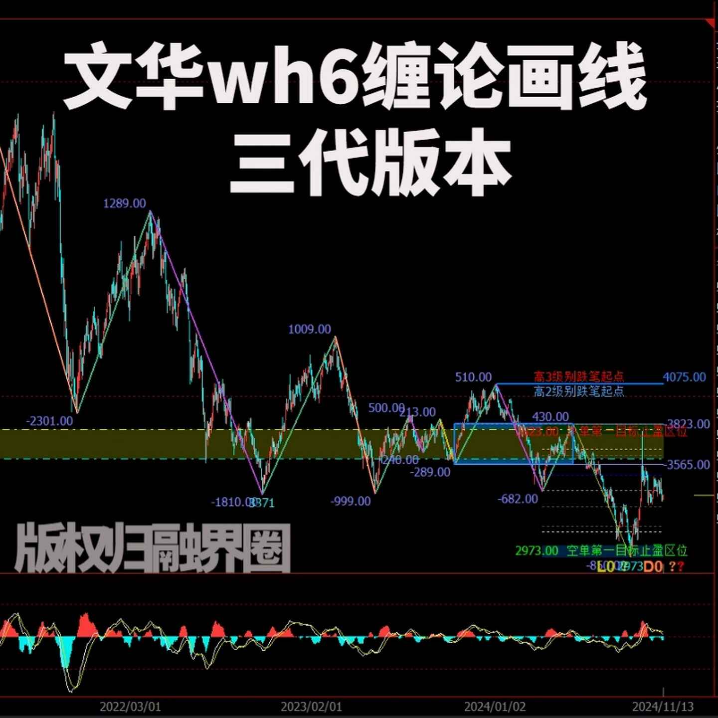 缠论指标- Top 500件缠论指标- 2026年1月更新- Taobao