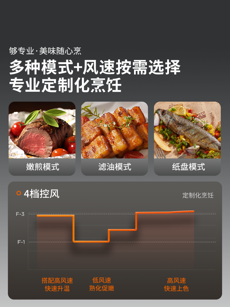 Joyoung Air Fryer Home Multifunctional All-In-One Air Fryer Large Capacity 2026 New Model Official Flagship