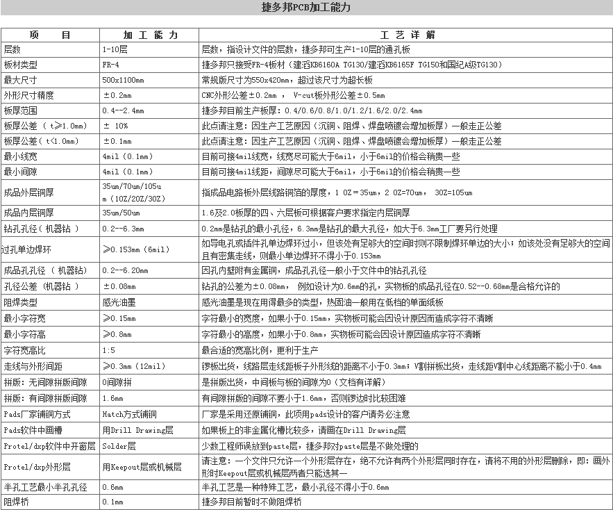 ݶ PCB·嵥˫Ӽ·PCB 