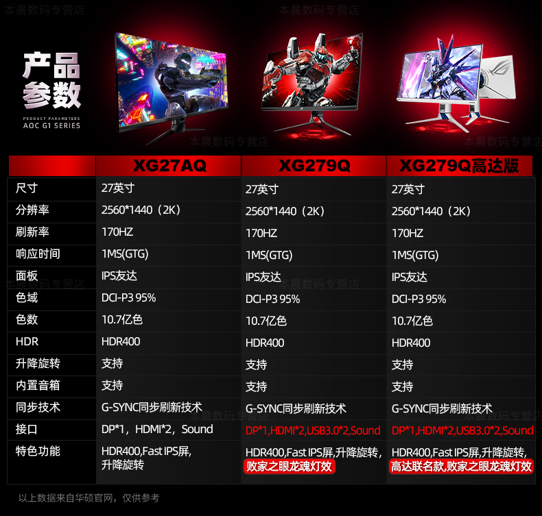 华硕 ROG 27英寸2k高清165Hz  IPS电脑显示器 图3