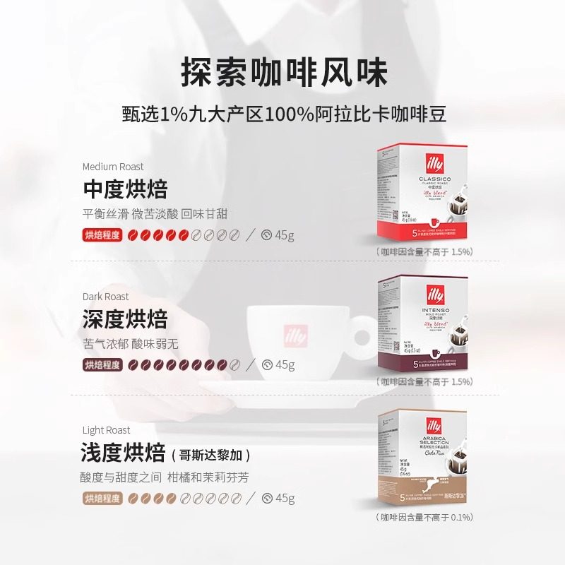 illy咖啡标志背后的故事☕️：不只是一个图案那么简单！