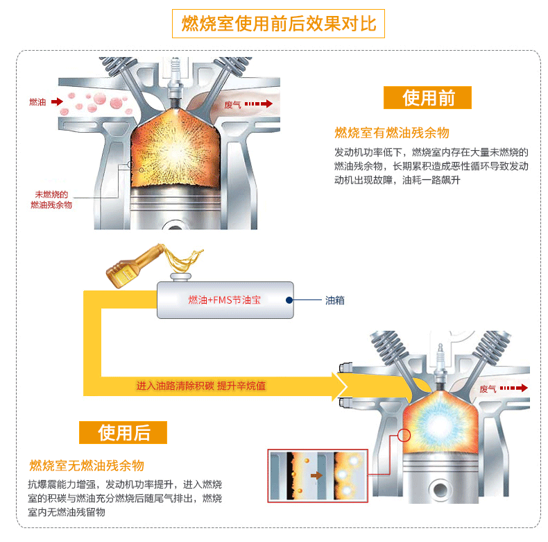 节油宝详情页_12.gif