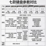 Roland Roland Electronics Synthery XPS10/Juno DS88/FA06 Музыкальная аранжировка клавиатура 61/88 Ключ