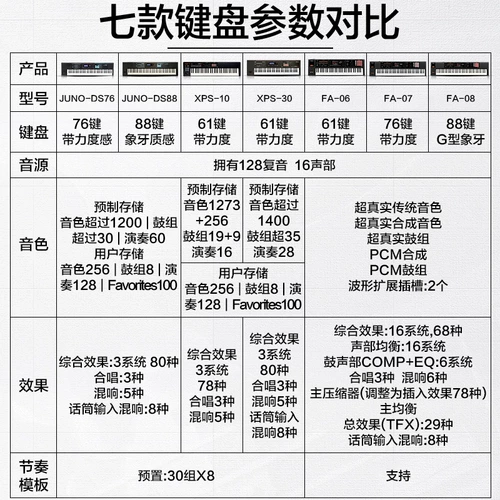 Roland Roland Electronics Synthery XPS10/Juno DS88/FA06 Музыкальная аранжировка клавиатура 61/88 Ключ