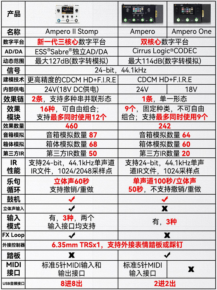Hotone Ampero One Stomp Ii Mini Stage Electric Guitar Comprehensive Effects Processor 2Nd Generation Bass