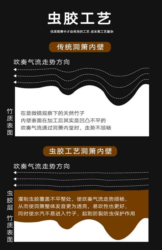 紫 紫 紫 紫 箫 箫 箫 箫 箫 箫 箫 萧 萧 萧 萧 - Nhạc cụ dân tộc