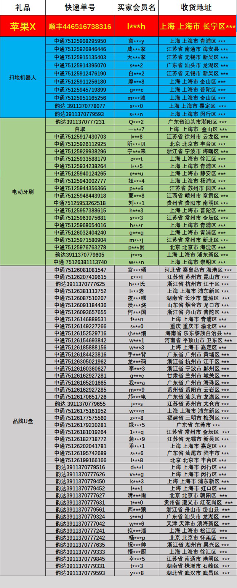 Brother TN-2325 TN-2312 DR-2350 2325 2312 Hộp mực gốc Bộ lắp ráp trống Hộp mực - Hộp mực