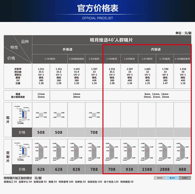 Ống kính Mingyue thích hợp cho 1.56 ống kính viễn vọng đa điểm tiến bộ kính cận thị cận thị cận thị tuổi với ống kính