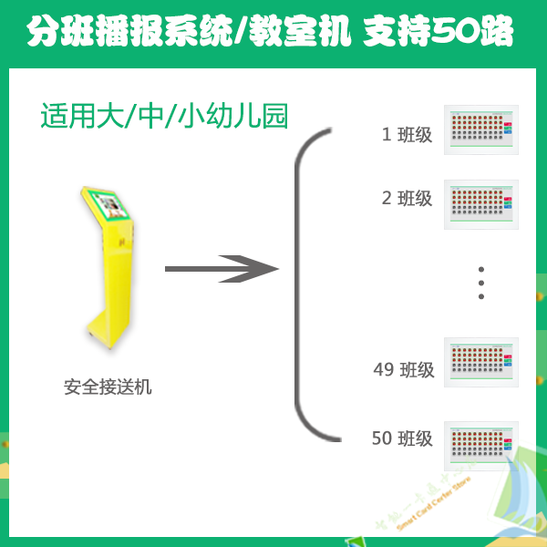 Preschool transfer of early school managed campus management access control system class overlay playback statistical classroom broadcast