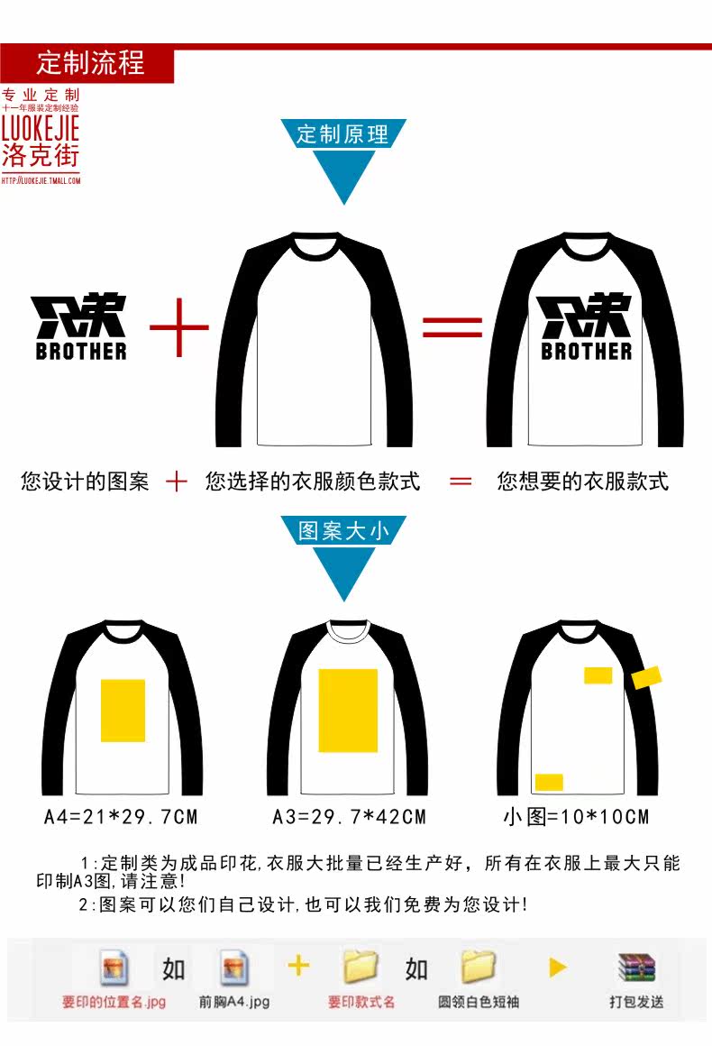 12 индивидуальный процесс