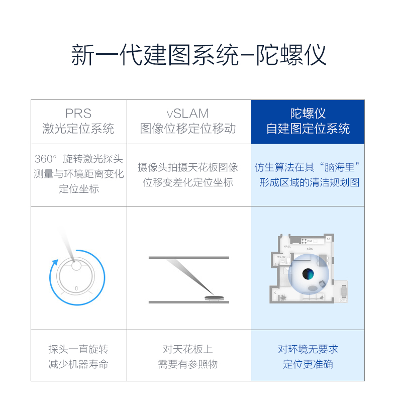 Cobos lên kế hoạch quét robot nhà thông minh gạt nước siêu mỏng và kéo máy hút bụi kho báu DF45 bạn robot hút bụi xiaomi