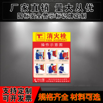 Fire hydrant Use Method ID card Safety ID card Warning sign Factory workshop Fire warning signs stickers
