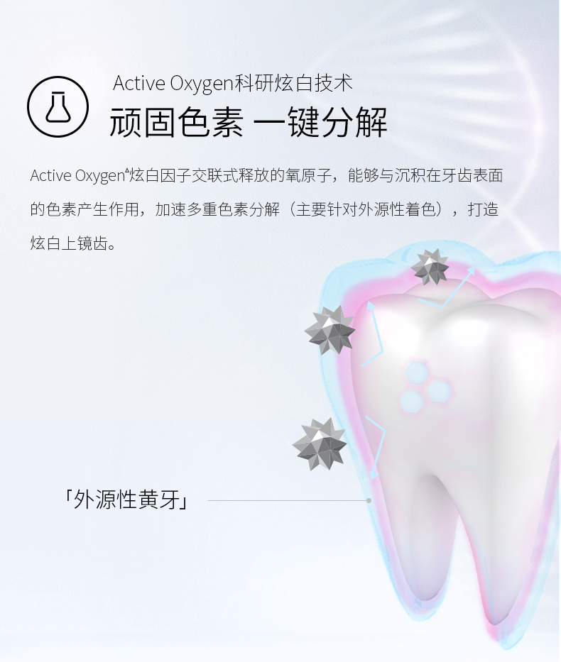 舒客 光感炫白美白牙贴 去黄快速美白28贴 图3