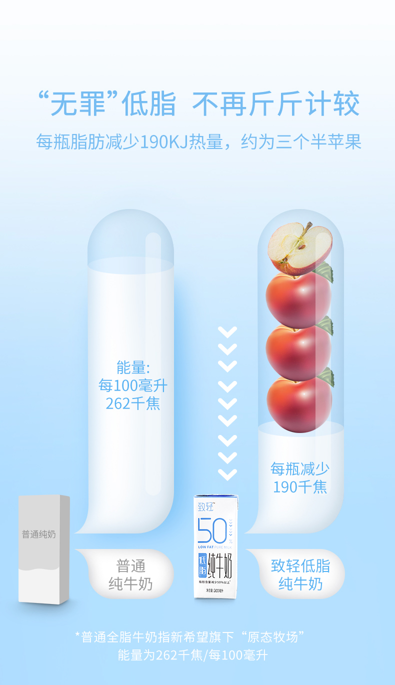 致轻低脂纯牛奶早餐奶200ml*12盒