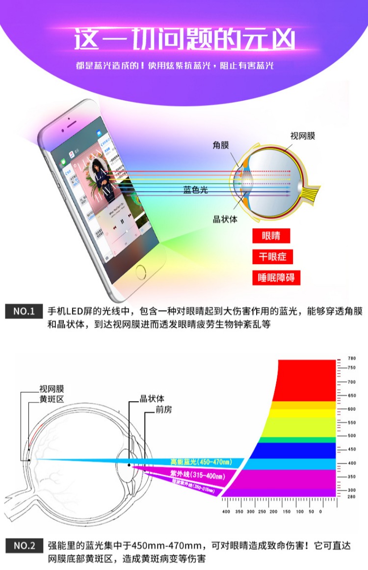 màng bảo vệ OPPO N3 màng thép điện thoại OPPON3 chống vân tay chống độ nét cao Blu-ray N5209 N5207-proof - Phụ kiện điện thoại di động kẹp điện thoại đầu giường