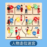 Модель лабиринта персонажа