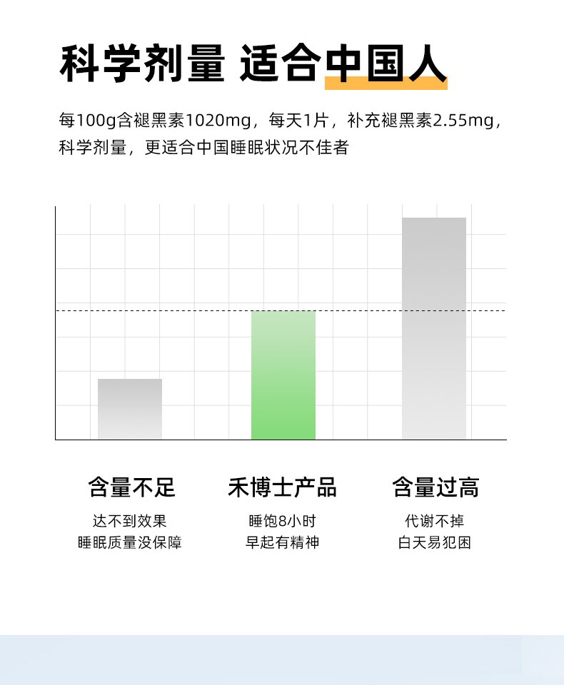 【改善失眠】禾博士褪黑素B6片