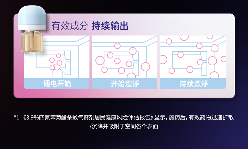 德国 拜耳 拜灭士 便携驱蚊喷雾 90喷 图6