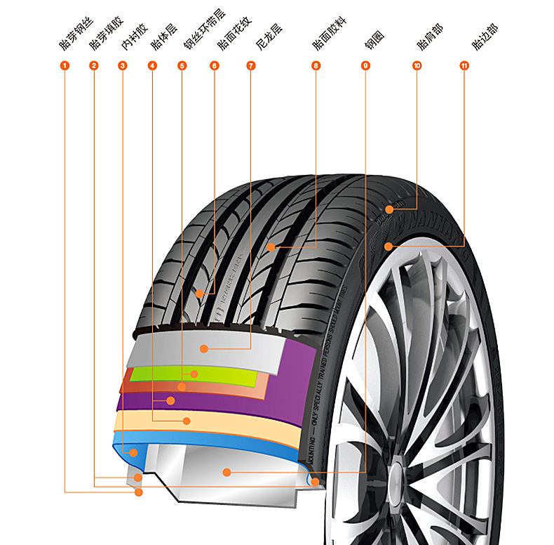 Nangang Auto Tire 205 55R16 Inch 94 V Weilang Sagitar Ma Liu Civic Golf Langing Leiling Mô Hình