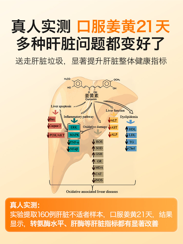 芬兰Hyllers有机姜黄素粉护肝养肝真的有效吗？适合经常熬夜加班的人群吗？-姜黄素-淘宝好物网