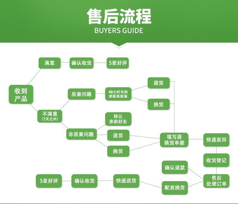 都洁洗洁精大桶酒店柠檬香10kg家庭洗碗厨房饭店餐饮商用洗涤灵