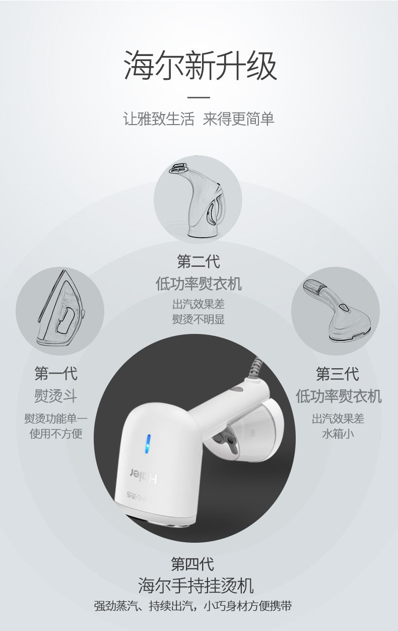 海尔 1200w手持挂烫机 230ml水箱 图3