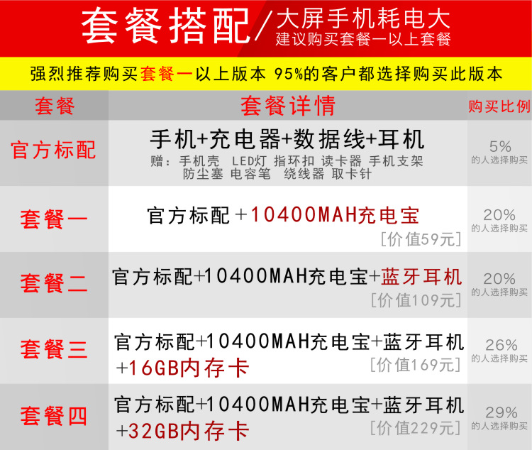 Hongwo siêu mỏng đầy đủ Netcom 4G điện thoại thông minh viễn thông di động Unicom mở khóa vân tay một học sinh cũ Tianyi