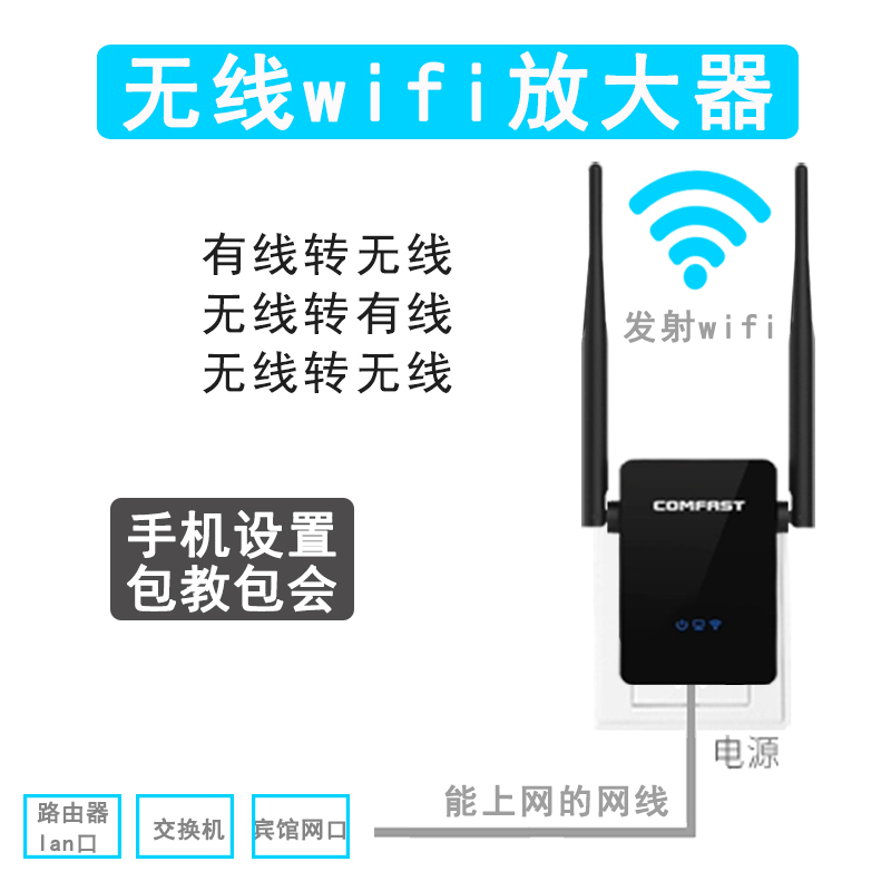 網路線直插變wifi無線轉有線中繼器迷你路由器有線轉wifi接收放大器 網路線直插變wifi無線轉有線中繼器迷你路由器有線轉wifi接收放大器