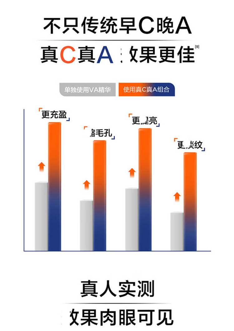 【香港直郵】 法國 巴黎歐萊雅 早C晚A雙抗精華套裝 15ml+15ml 抗氧抗糖 修護抗老 提亮膚色 改善暗沉 日夜分時護理