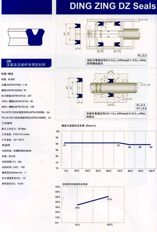 phot cao su thuy luc Nhập khẩu UN Đài Loan DZ polyurethane xi lanh thủy lực máy ép phun xe nâng Phớt dầu UHS Vòng đệm Y/U vòng đệm thanh piston các loại phớt thủy lực phớt thủy lực nok