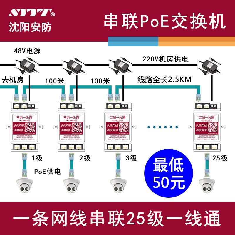P0E network one-line pass series poe power supply switch 24 cascade treasure 16 cascade connection 8 relay 6 extender 5 port 4