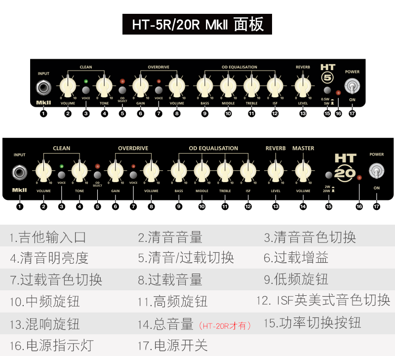 Loa tích hợp Black Star HT-1R MKII Series HT-5R / 20 Black Star Tube - Loa loa loa yamaha