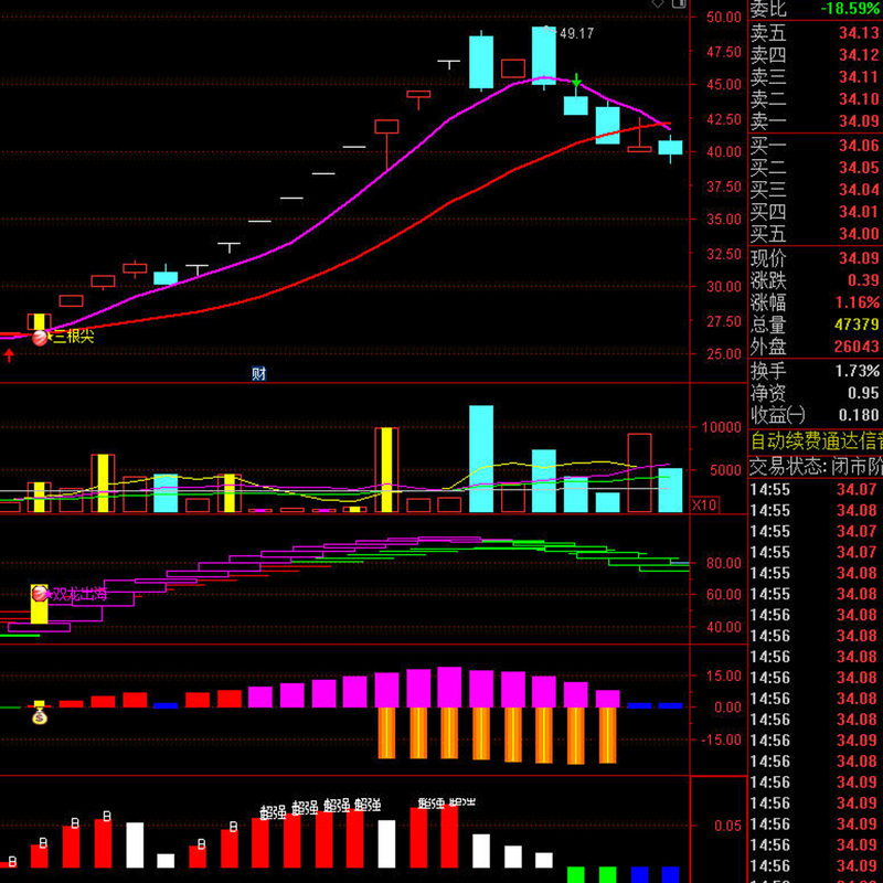 2026 Sanrenjian Technology Specializes in Remote Installation of Tongdaxing Stock Trading Indicators and Intelligent Warning Formulas 2026 Sanrenjian Technology Specializes in Remote Installation of Tongdaxing Stock Trading Indicators and Intelligent Warning Formulas