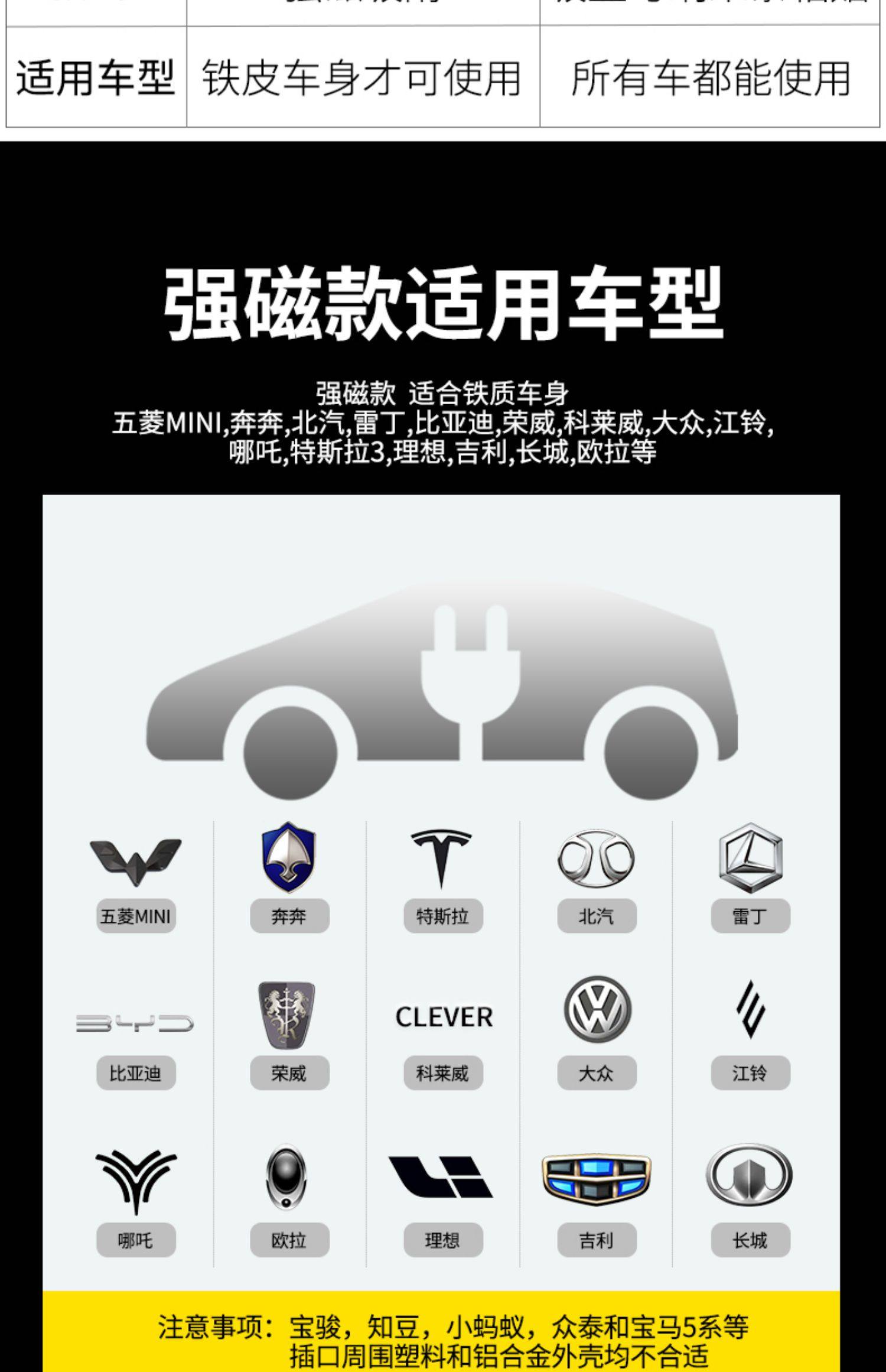 [Premium Selection] New Energy Vehicle Charging Port Rain Cover Charging Gun Protective Cover Suitable for Byd Tesla