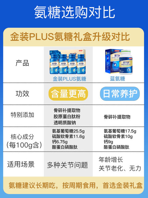 Tomson By-Health Polysamine Chondroitin Plus Calcium Tablets Calcium Supplement for Middle-aged and Elderly People to Protect Joints Official Sugar Flagship