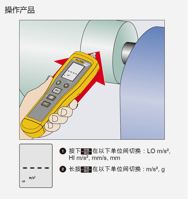 操作产品