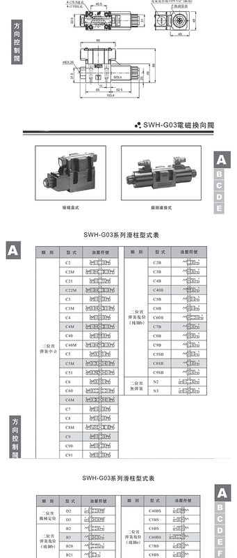 Shenghui SWH-G02-C2-D24-20 G03 B2 C4 D2 C6 A110 A220 van điện từ van thủy lực