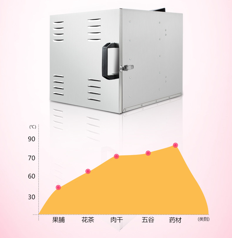 通康食品烘干机家商用水果蔬菜脱水干果机牛肉腊肠宠物食物风干机 10层